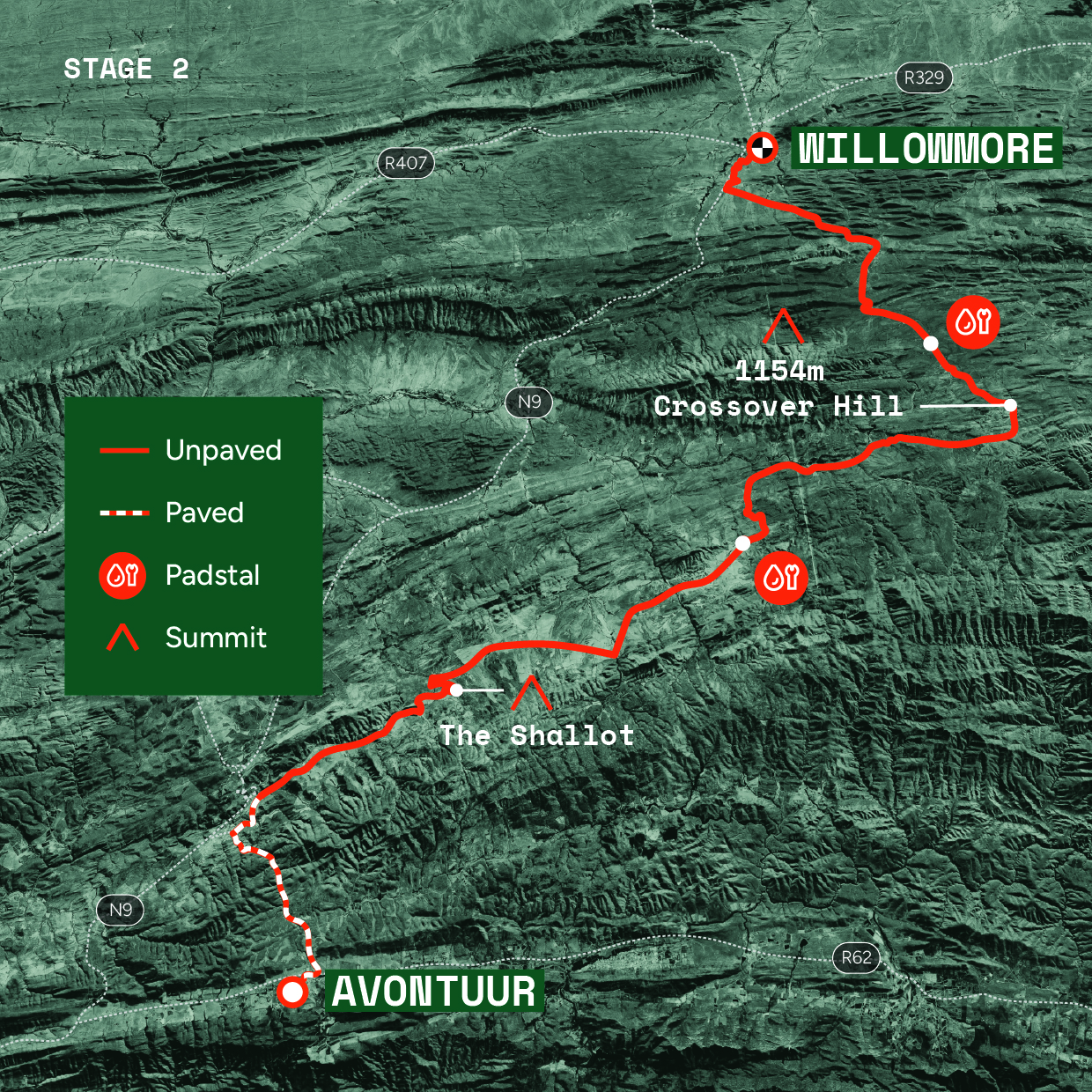 <Stage> overview