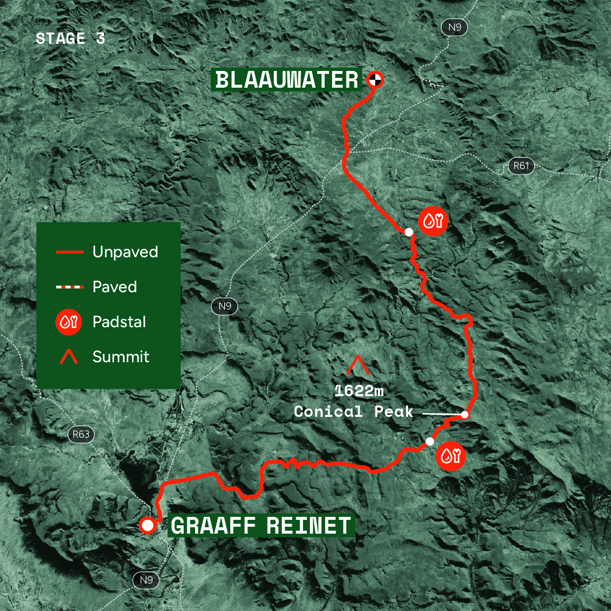 <Stage> overview