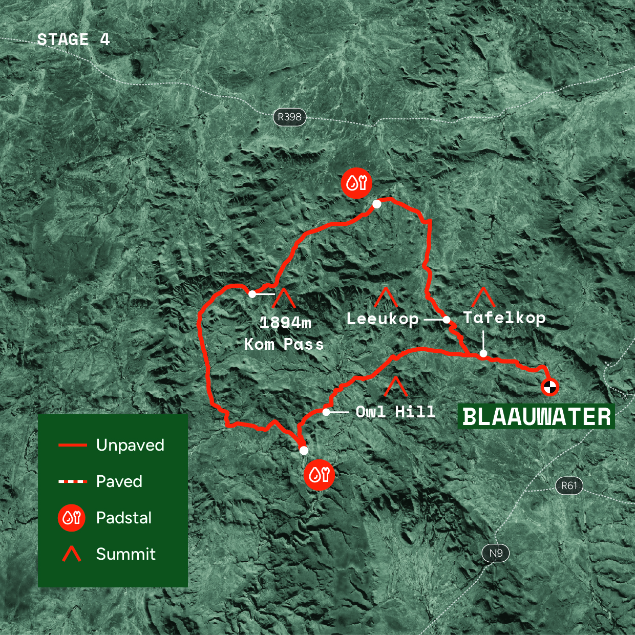 <Stage> overview