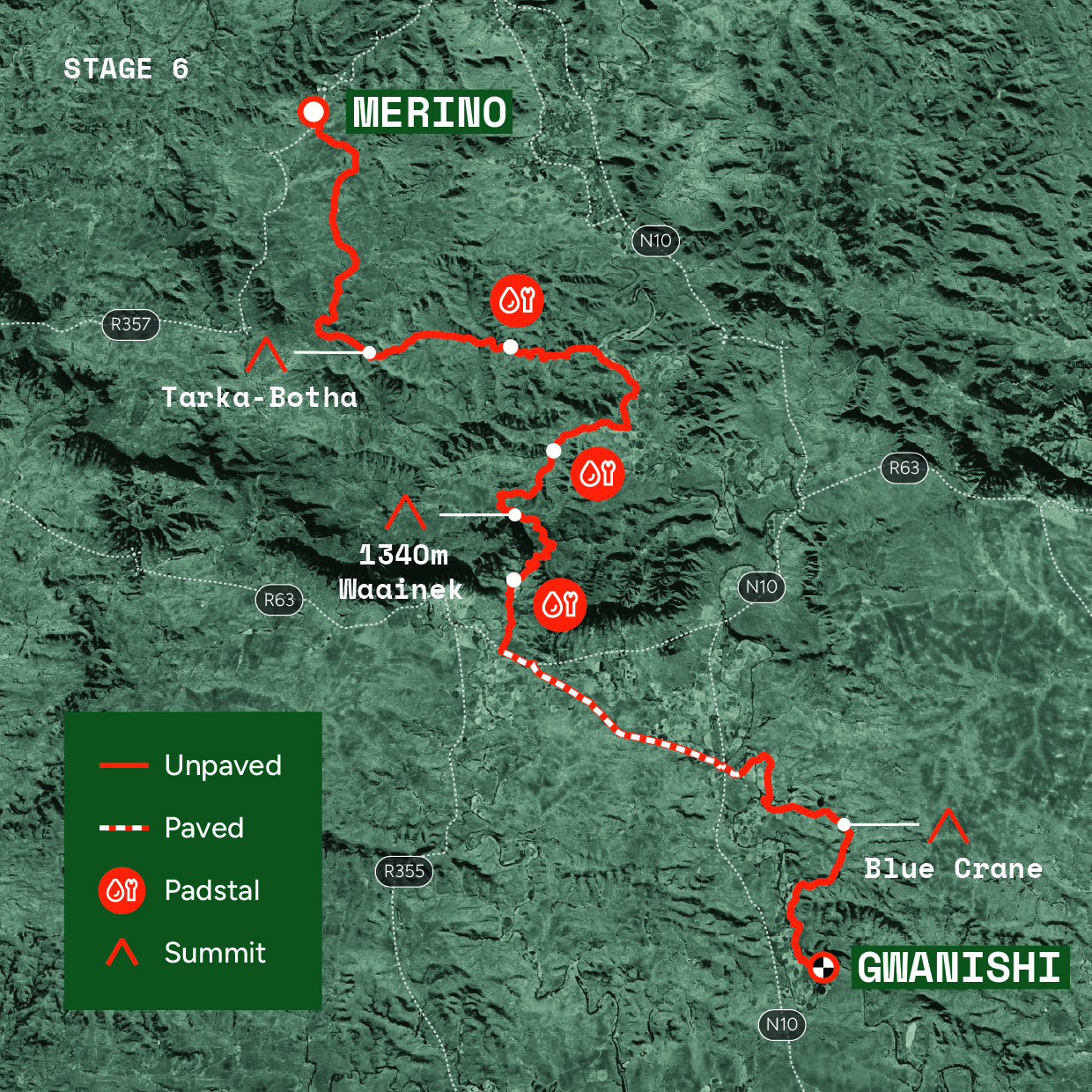 <Stage> overview